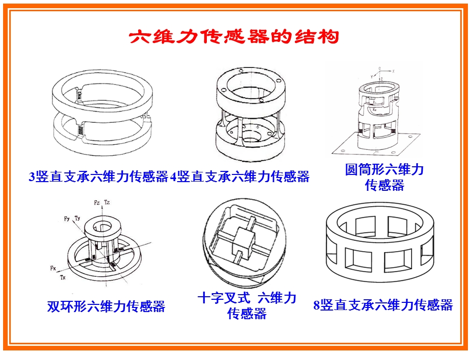 六维力传感器的原理与设计.ppt_第3页