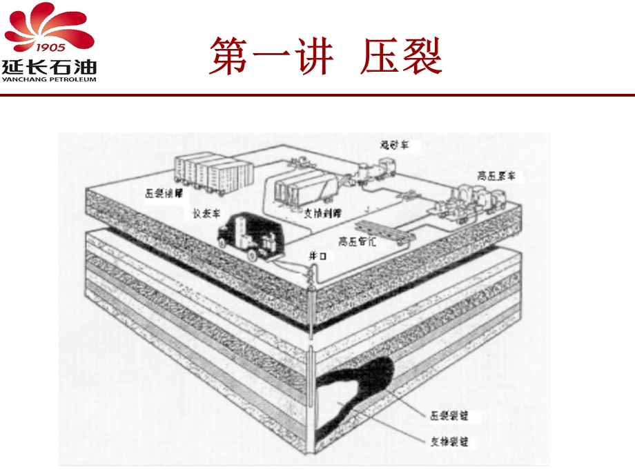 压裂基础知识培训.ppt_第1页