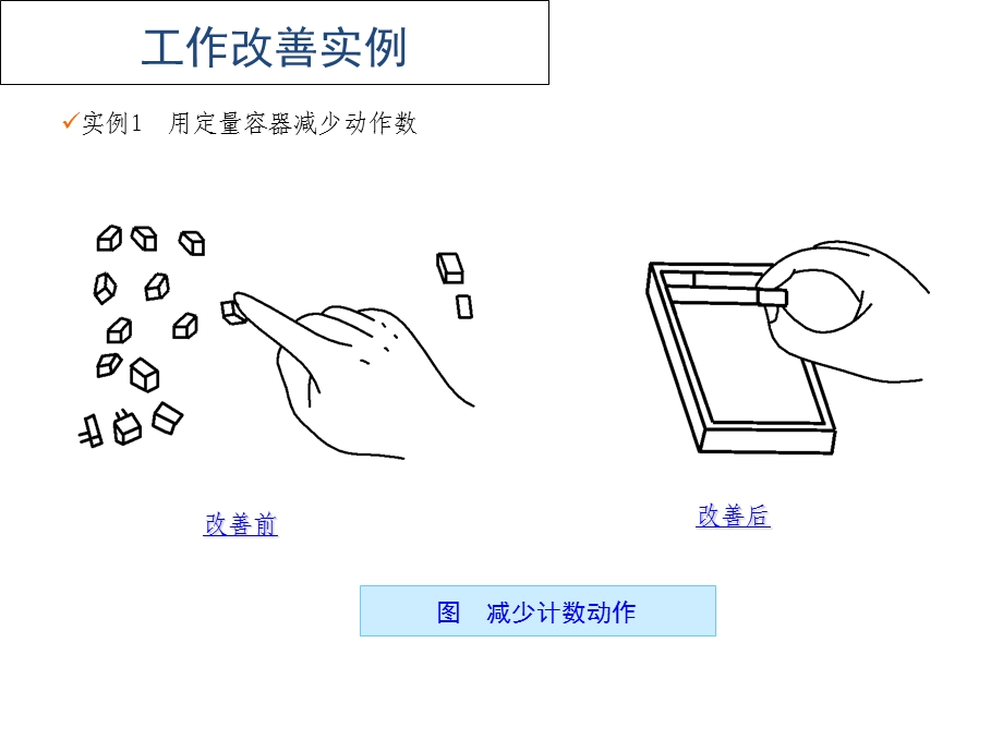 工作改善案例(外部资料).ppt_第1页