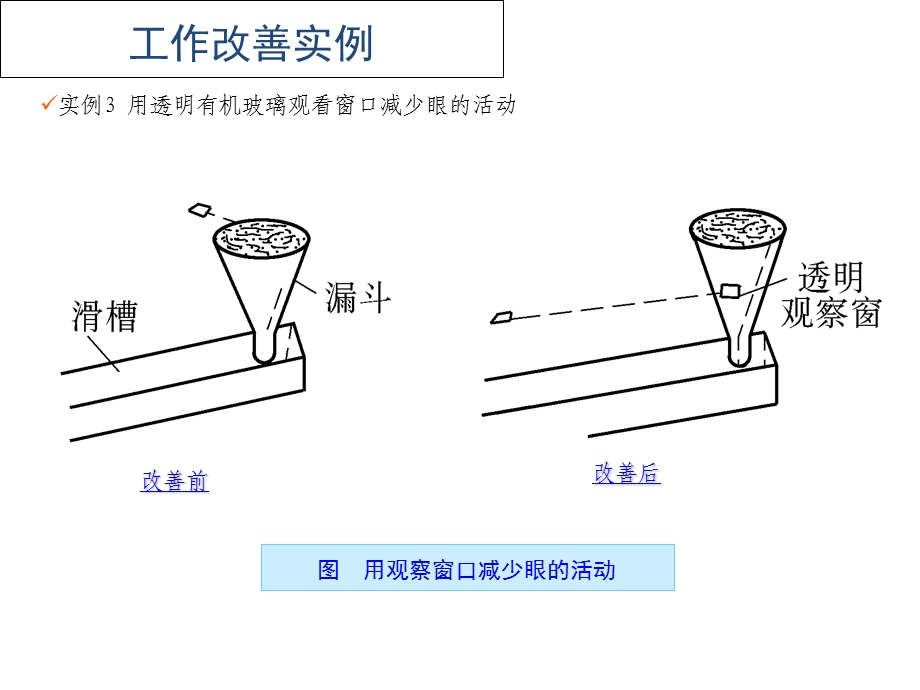 工作改善案例(外部资料).ppt_第3页