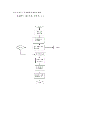 企业财务管理成本核算账务处理流程.docx