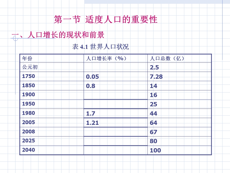 发展经济学人力资源和经济发展本.ppt_第2页