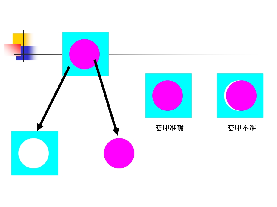 几项专业的印前处理技术.ppt_第3页