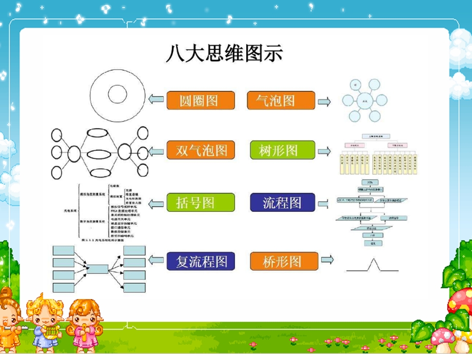 八大思维图示法.ppt_第3页