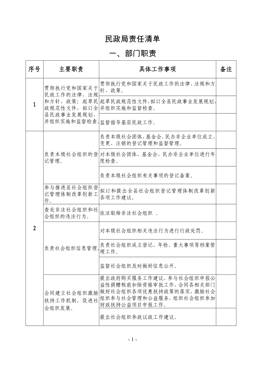 民政局责任清单.doc_第1页