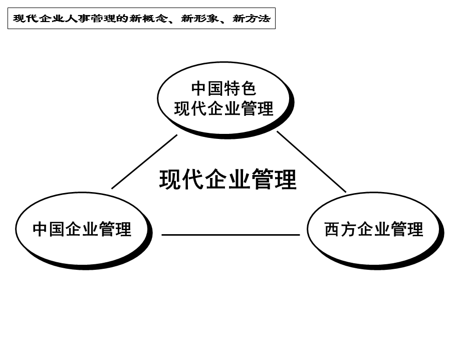 外资企业人力资源管理.ppt_第3页