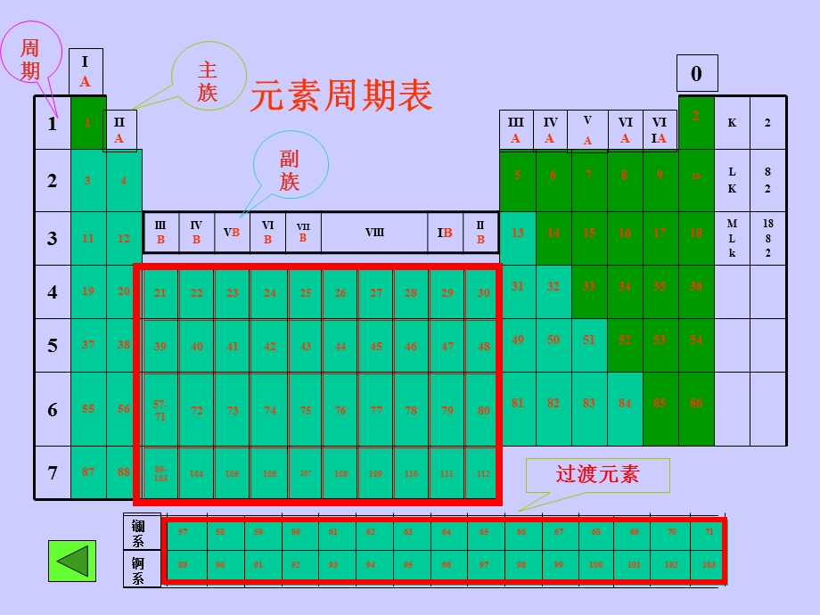 原子结构与元素周期律复习.ppt_第2页