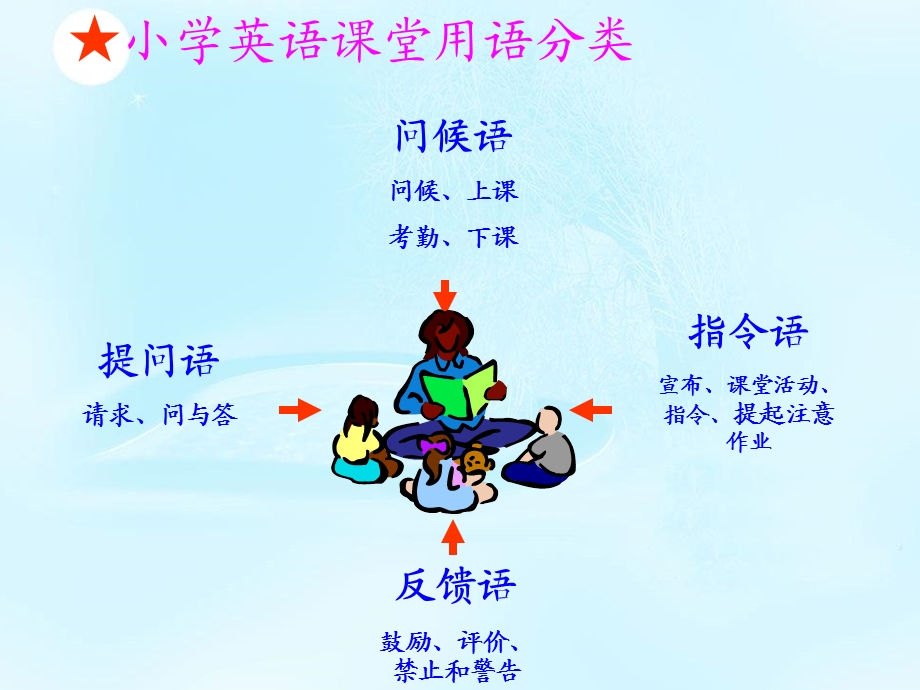 小学英语教师课堂教学用语举例.ppt_第1页