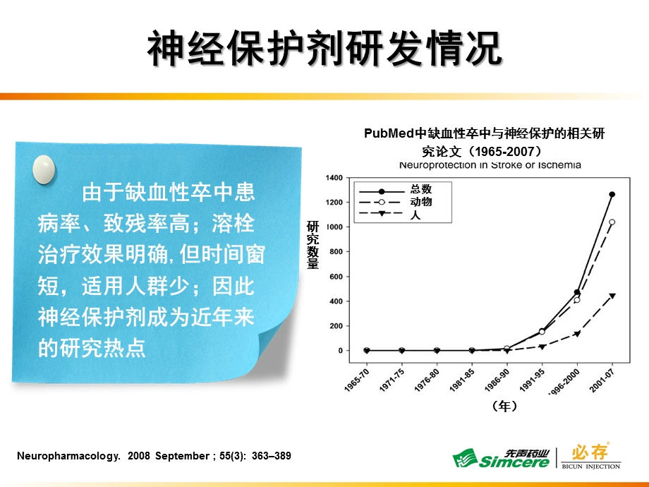 必存产品知识培训.ppt_第3页