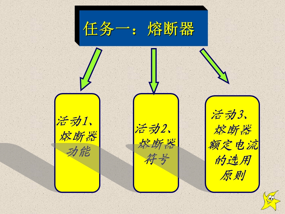 保护类电器元件教案.ppt_第3页