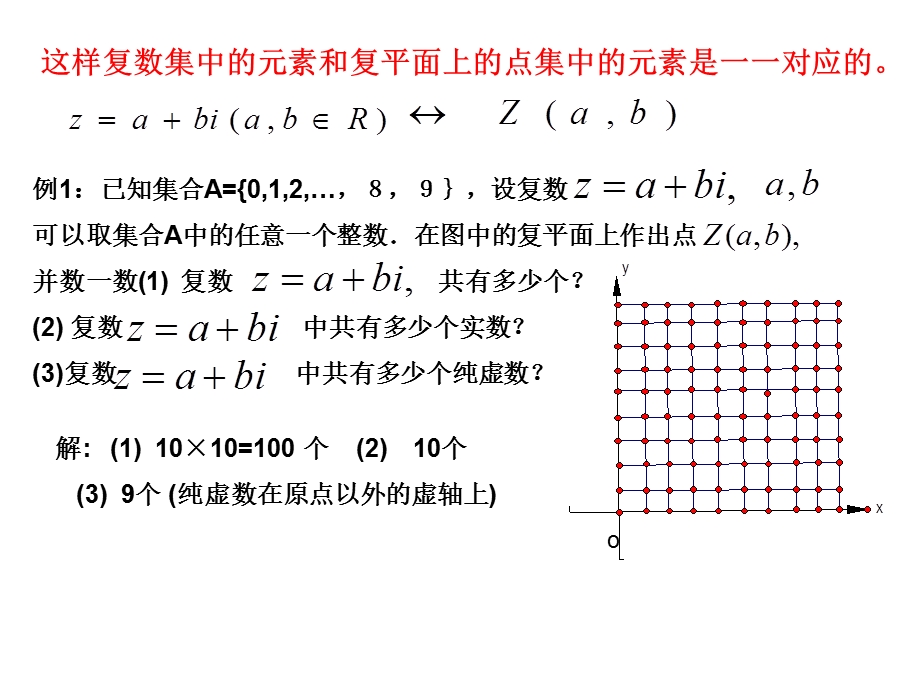 复数的坐标表示.ppt_第3页