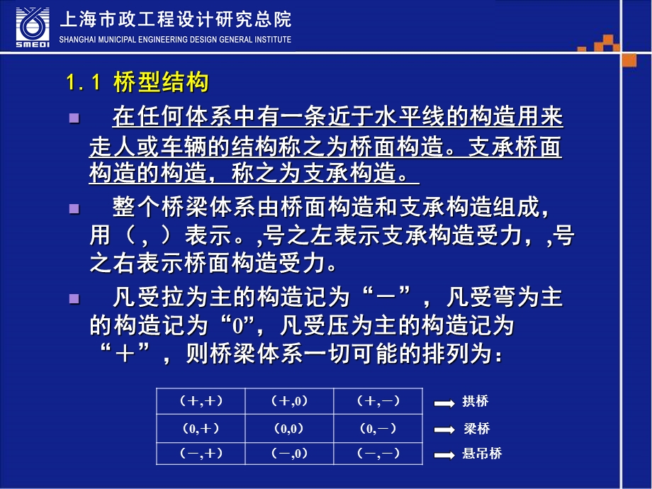 [精品]现代大跨度桥梁理念与实践 ―――谈上海地区大跨度桥梁设计与.ppt_第3页