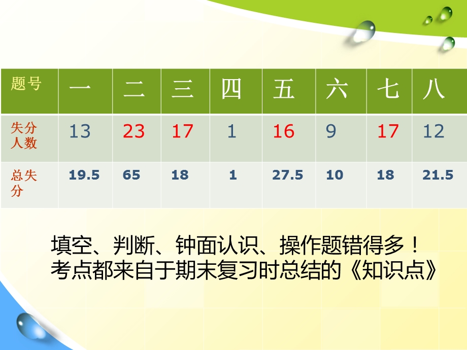 小学数学三年级上册期末家长会.ppt_第3页