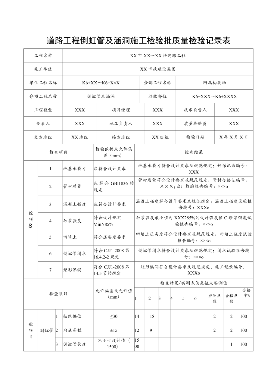 道路工程倒虹管及涵洞施工检验批质量检验记录表.docx_第1页