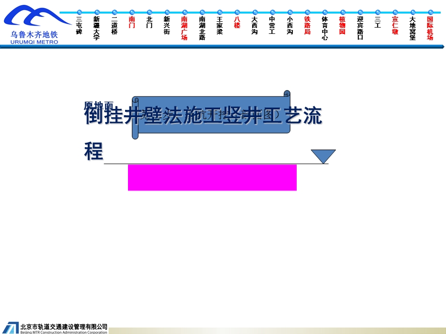 倒挂井壁法与围护桩施工竖井工序动画.ppt_第2页