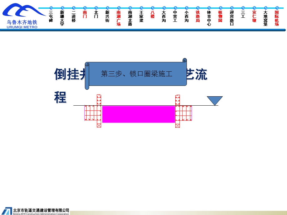 倒挂井壁法与围护桩施工竖井工序动画.ppt_第3页