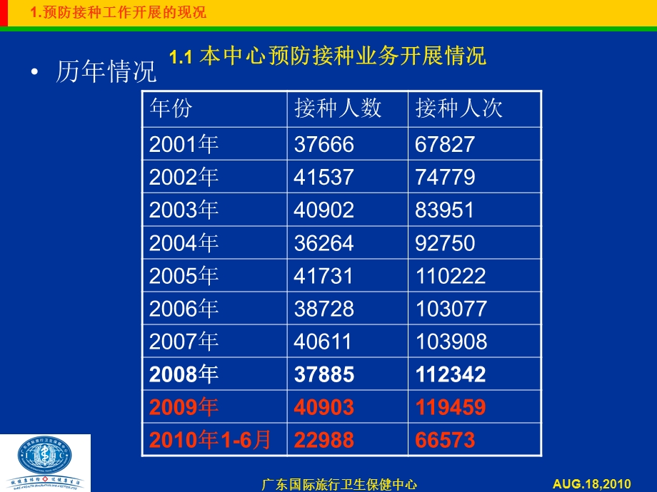 保健中心预防接种工作管理.ppt_第3页