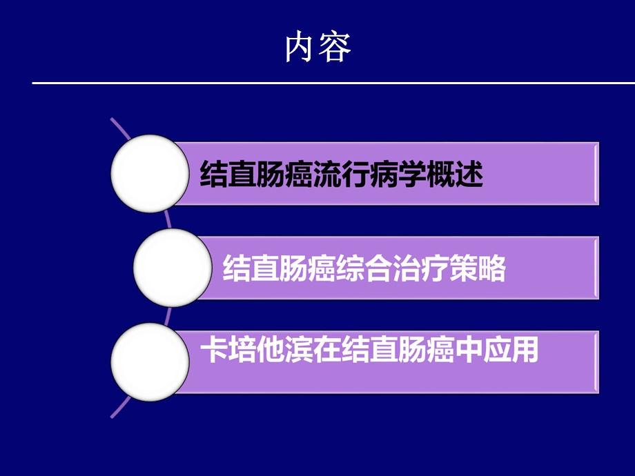 卡培他滨在结直肠癌治疗中的临床应用.ppt_第2页