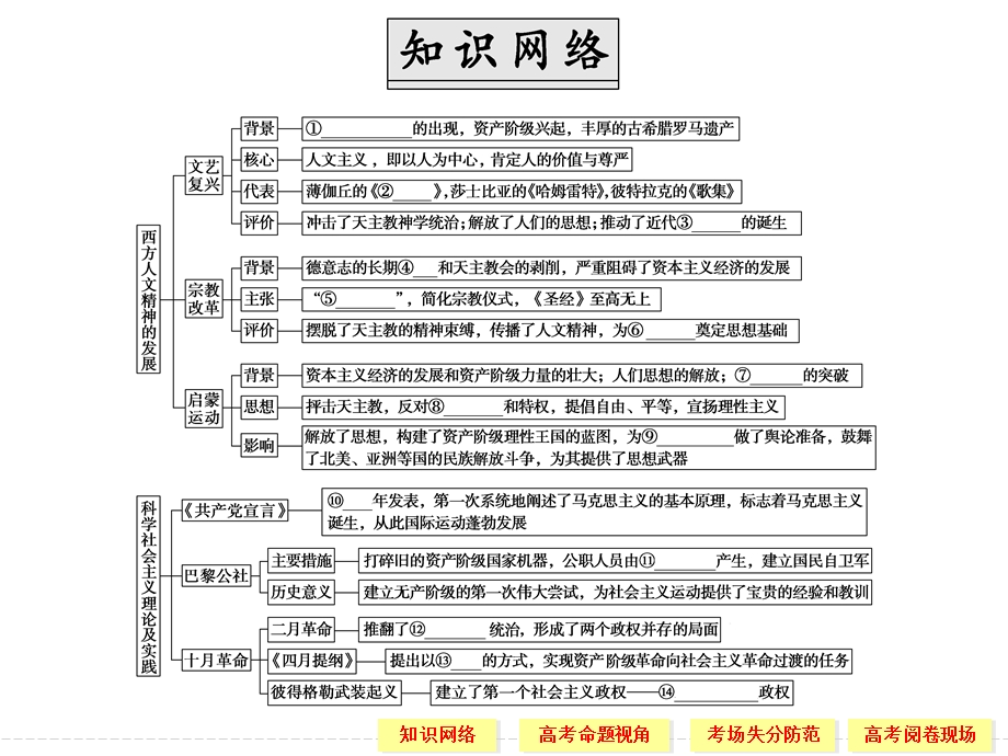 第讲西方人文精神的发展及科学社会主义理论.ppt_第2页