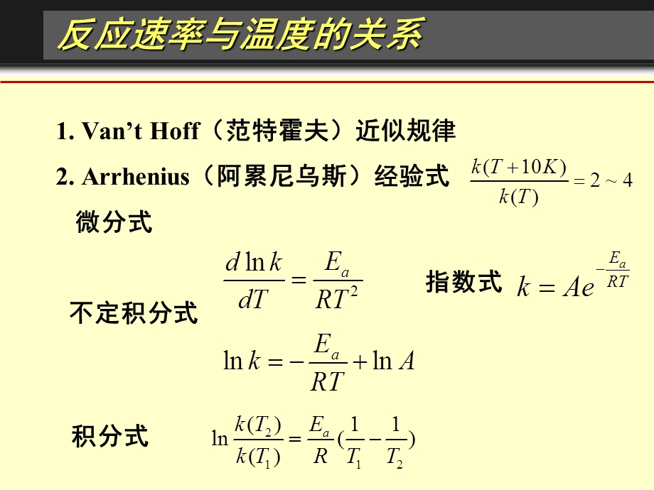 化学动力学基础复习.ppt_第3页