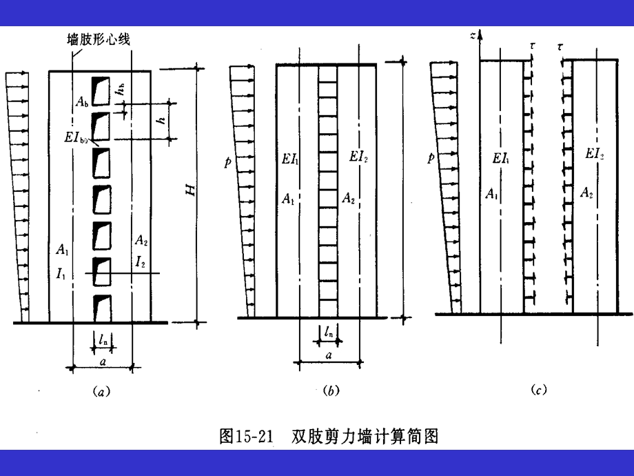 双肢剪力墙结构的内力和位移计算.ppt_第3页