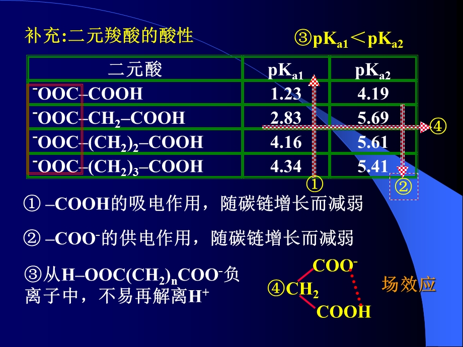 第十章羧酸3zheng.ppt_第1页