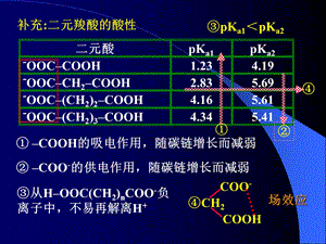 第十章羧酸3zheng.ppt