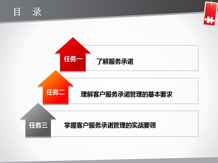 客户服务承诺管理.ppt_第3页