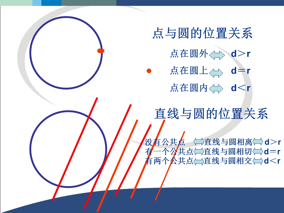 圆与圆的位置关系公开课.ppt_第2页