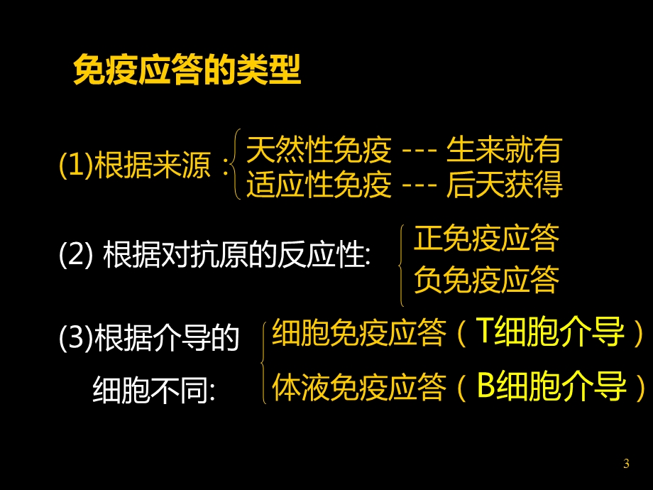 细胞免疫、体液免疫与干扰素.ppt_第3页