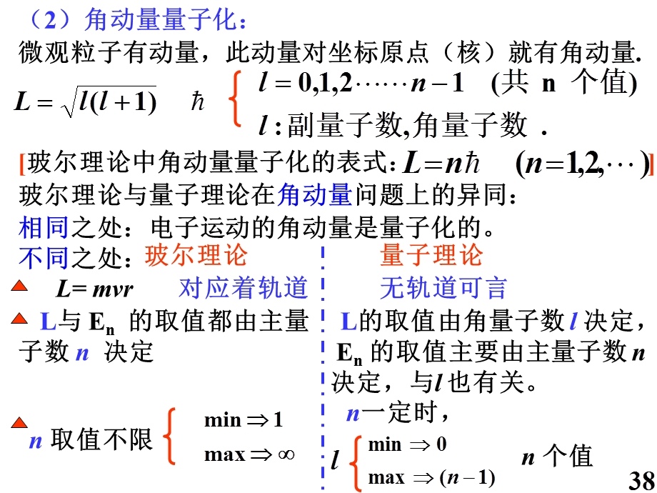 四个量子数教程.ppt_第2页