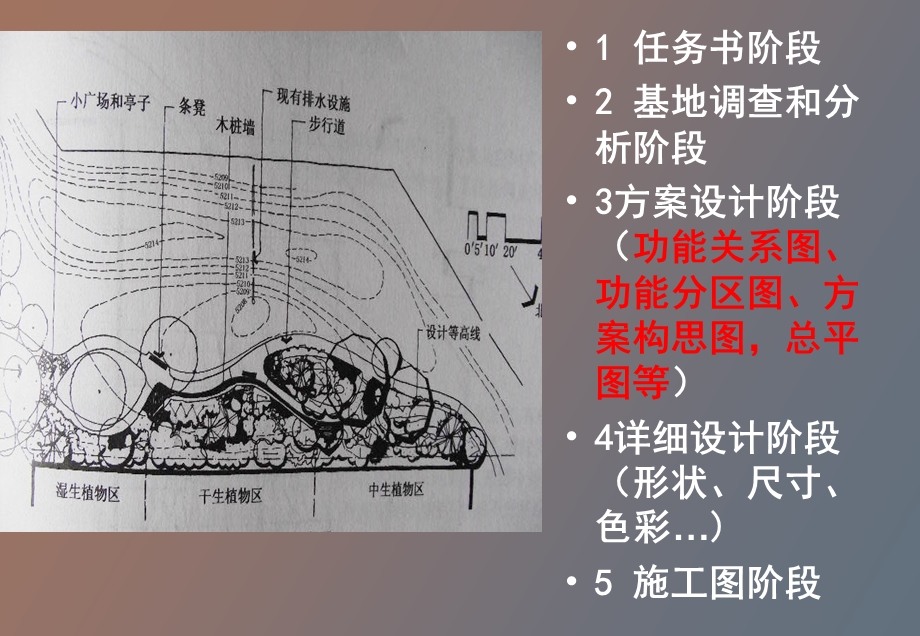 园林规划设计基本方法.ppt_第3页