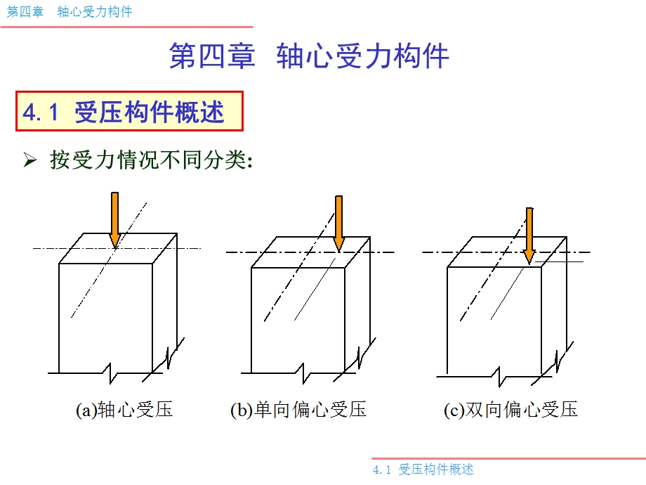 第四轴心受力构件.ppt_第1页