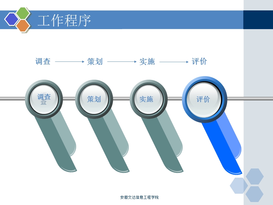 公共关系的工作程序.ppt_第2页