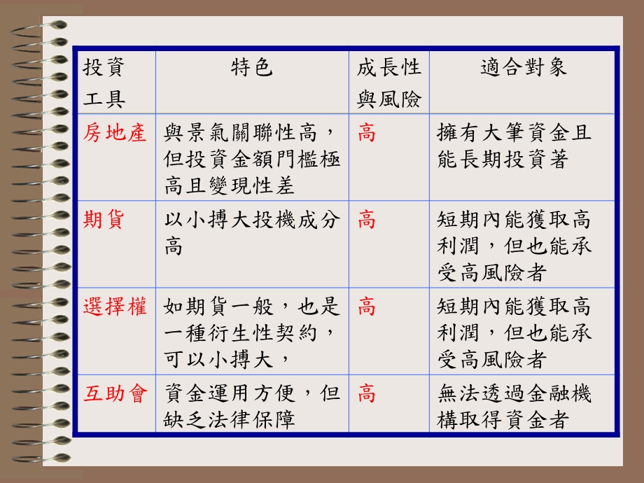 投資ppt课件.ppt_第3页