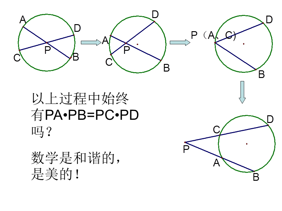 圆中运动变化的和谐美.ppt_第3页