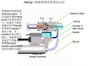 喷射阀工作原理.ppt