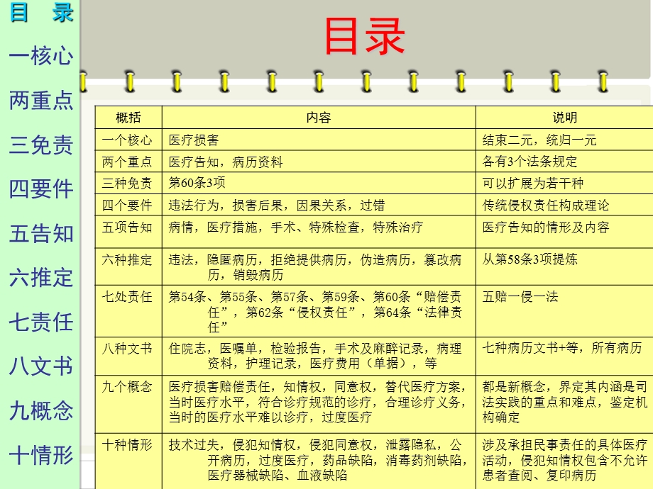 医疗损害赔偿机制.ppt_第3页