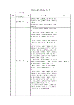 医院物业服务招标综合评分表.docx