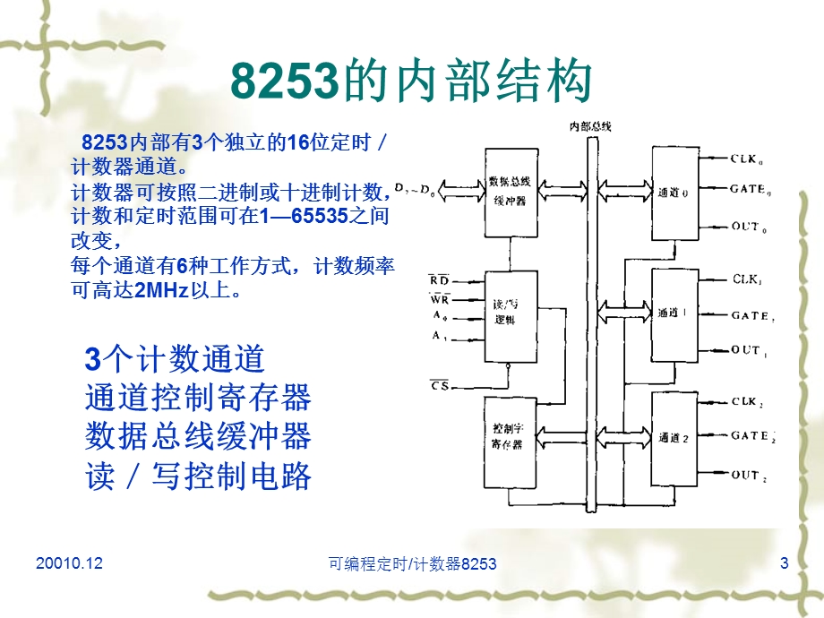 可编程定时计数器8253.ppt_第3页