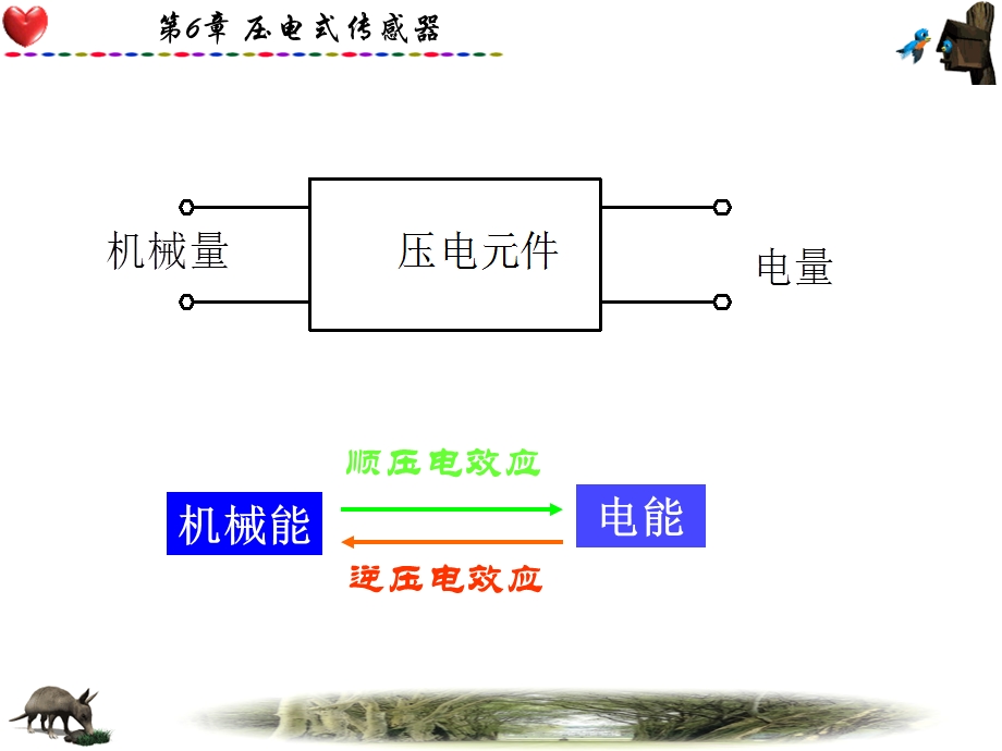 压电效应及压电材.ppt_第3页