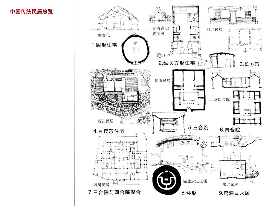 居案例分析包括平面立面剖.ppt_第2页