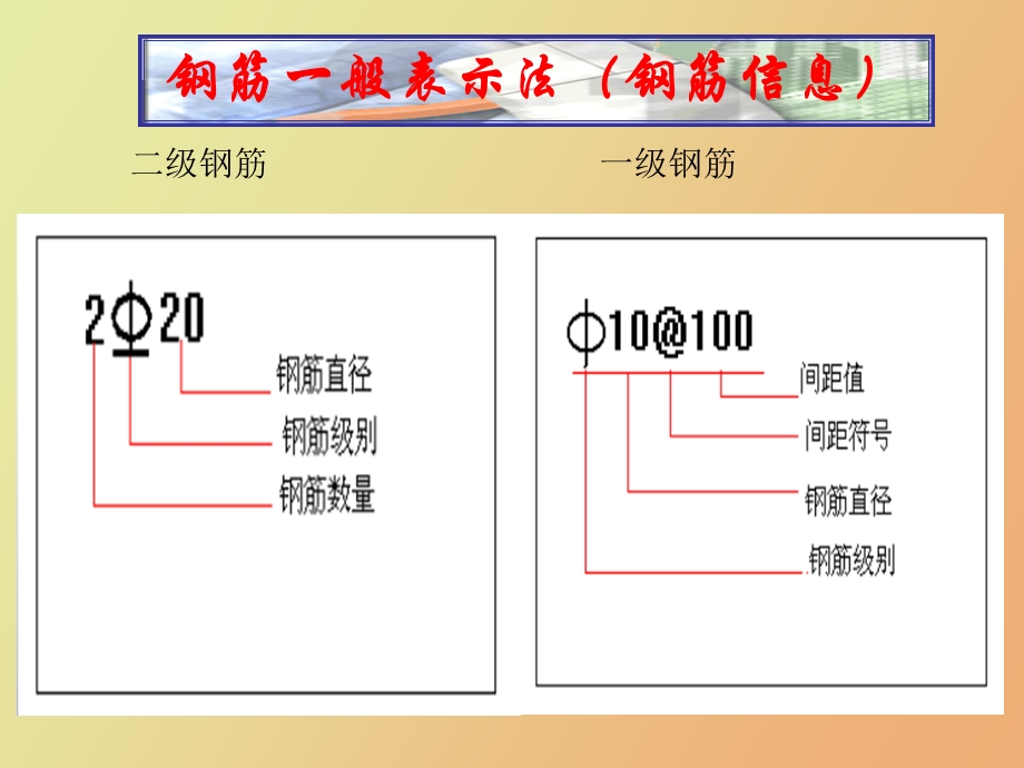 交流钢筋翻样心得.ppt_第3页