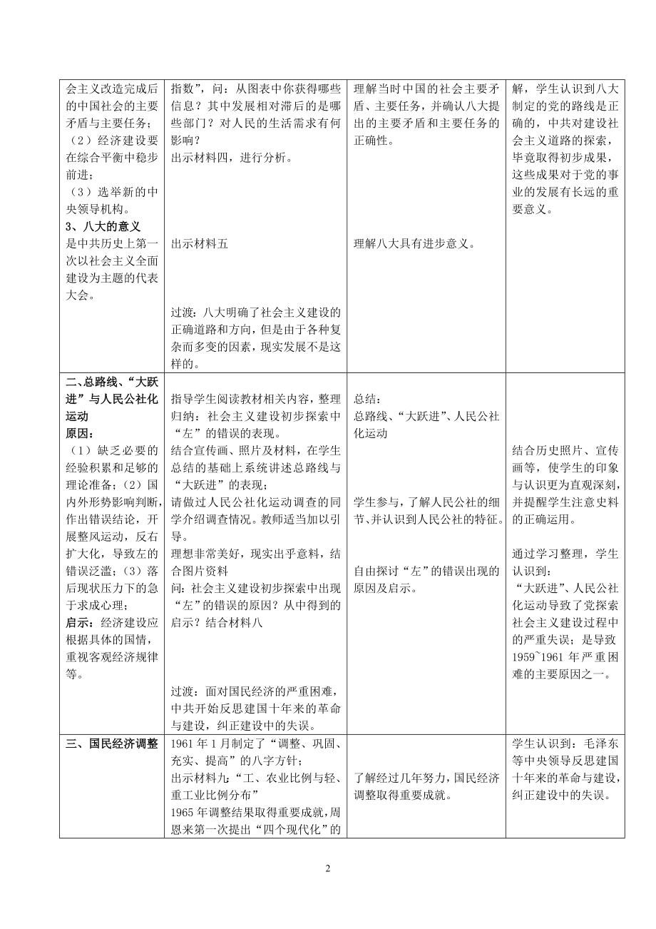 金建忠：社会主义建设道路的初步探索教学设计.doc_第2页