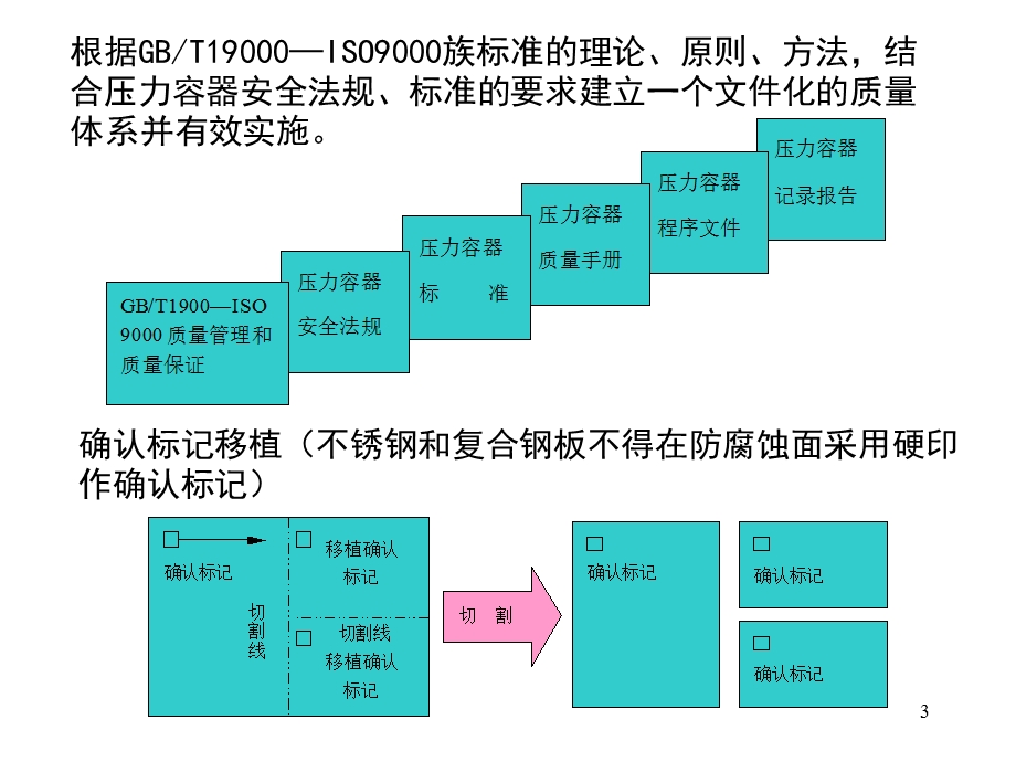 压力容器制造检验验收.ppt_第3页