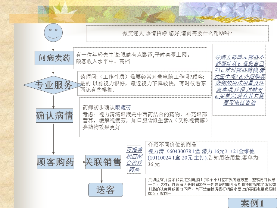 联合用药案例1.ppt_第2页