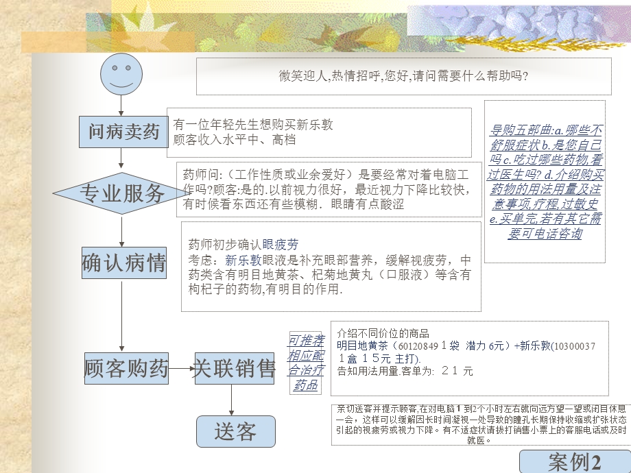 联合用药案例1.ppt_第3页