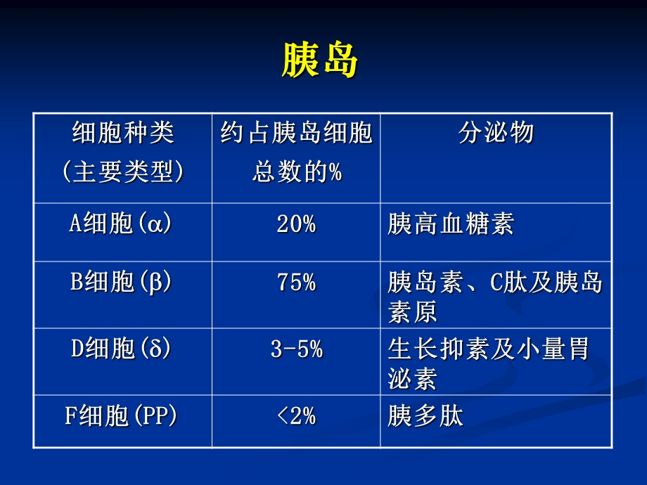 国内胰岛素的种类及用法.ppt_第3页