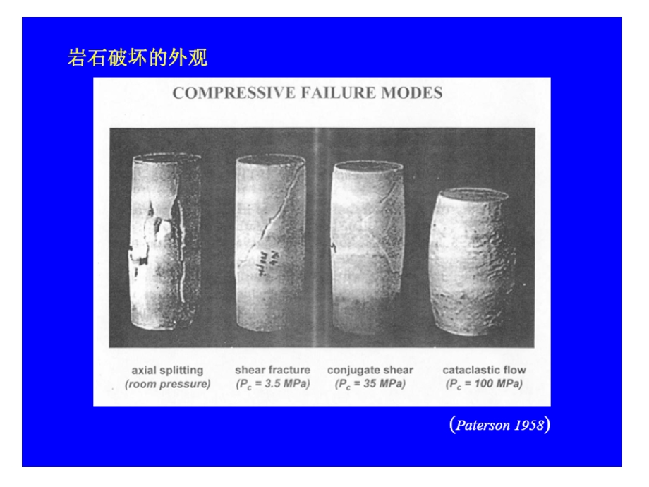 岩石强度破裂准则.ppt_第2页