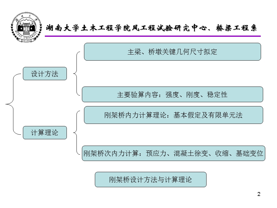 刚架桥设计方法与计算理论.ppt_第2页